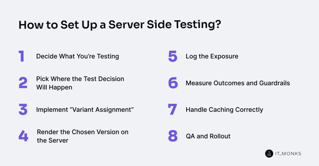 How to set up a server side testing?