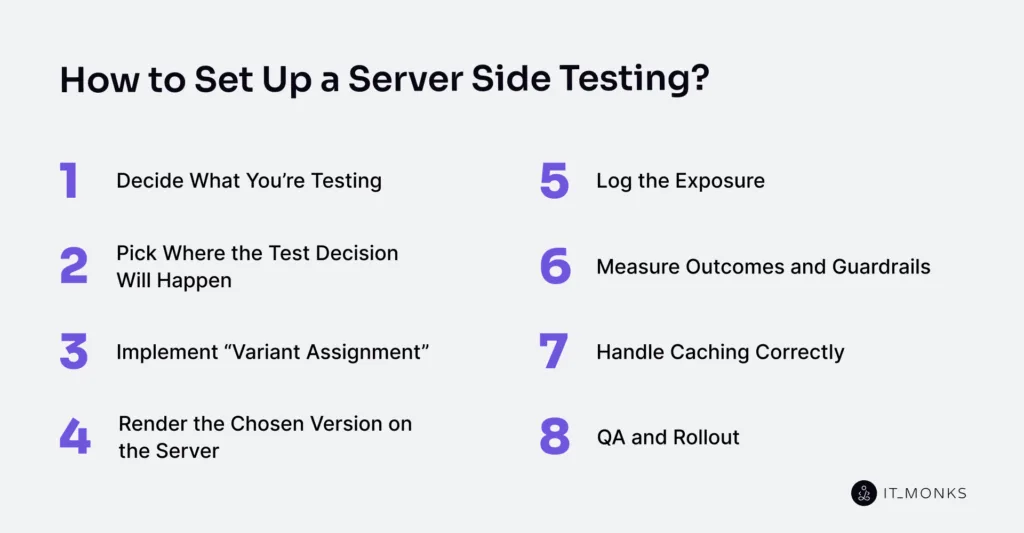 How to set up a server side testing?