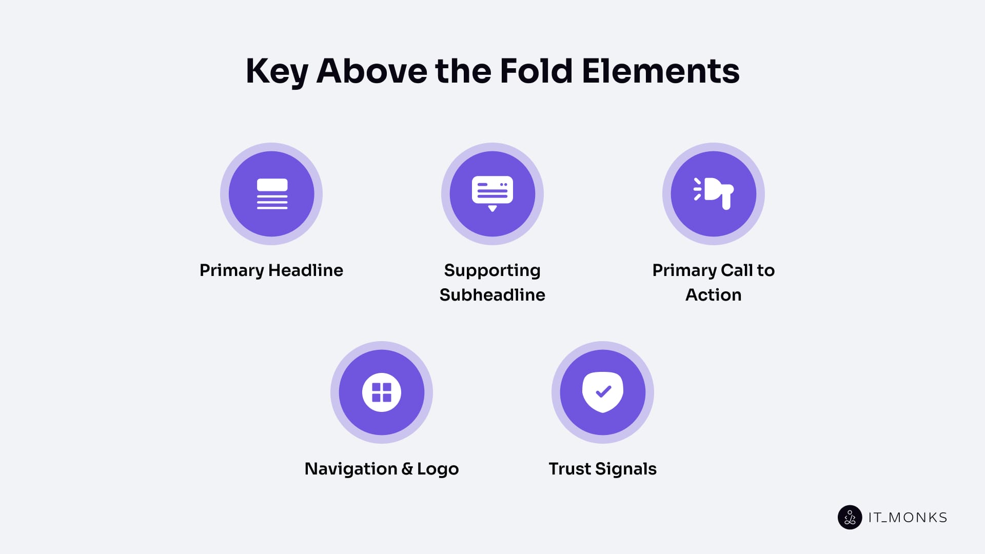 Key Above the Fold Elements