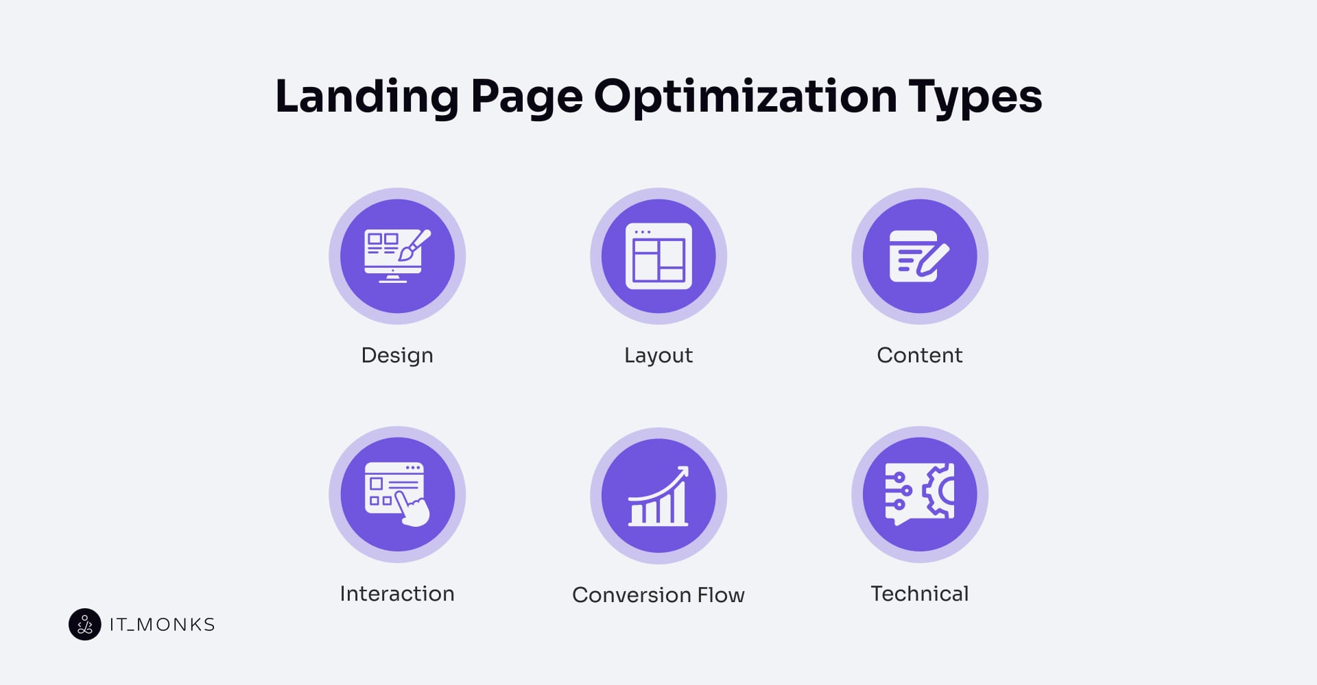 Types of Landing Page Optimization