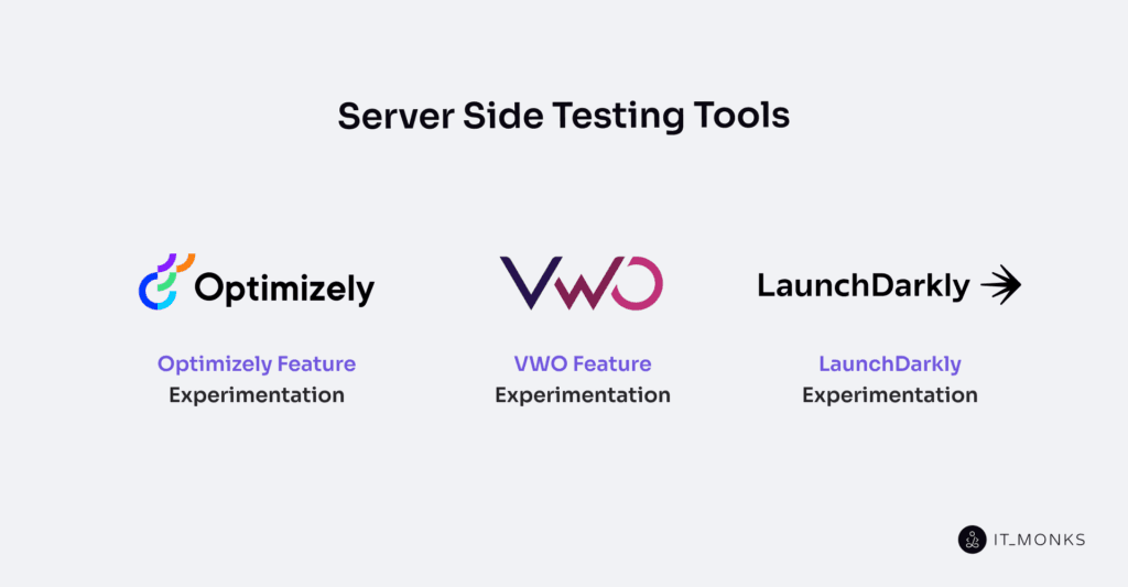 Server side testing tools