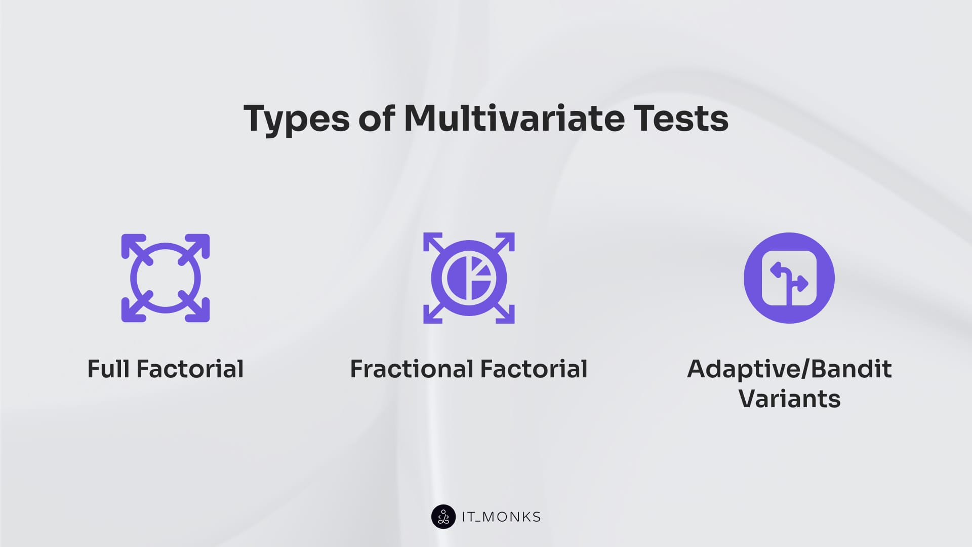 Types of Multivariate Tests