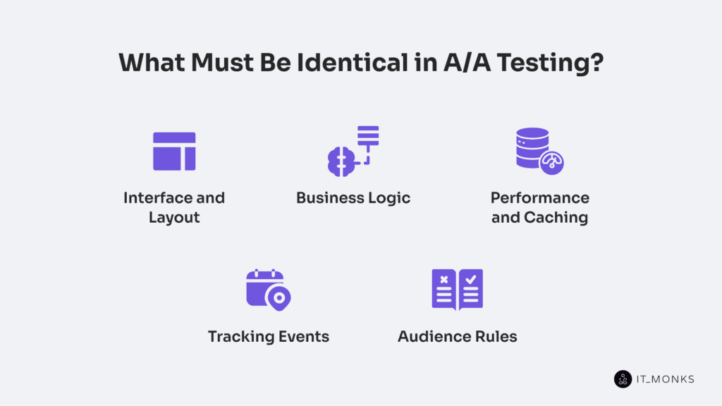 What must be identical in A/A testing