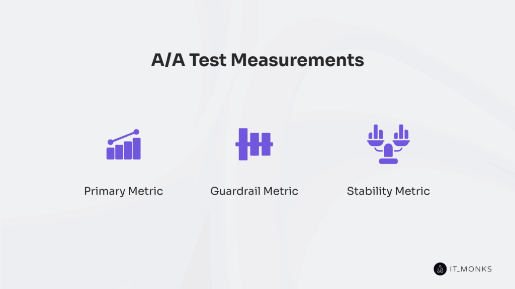 A/A test measurements