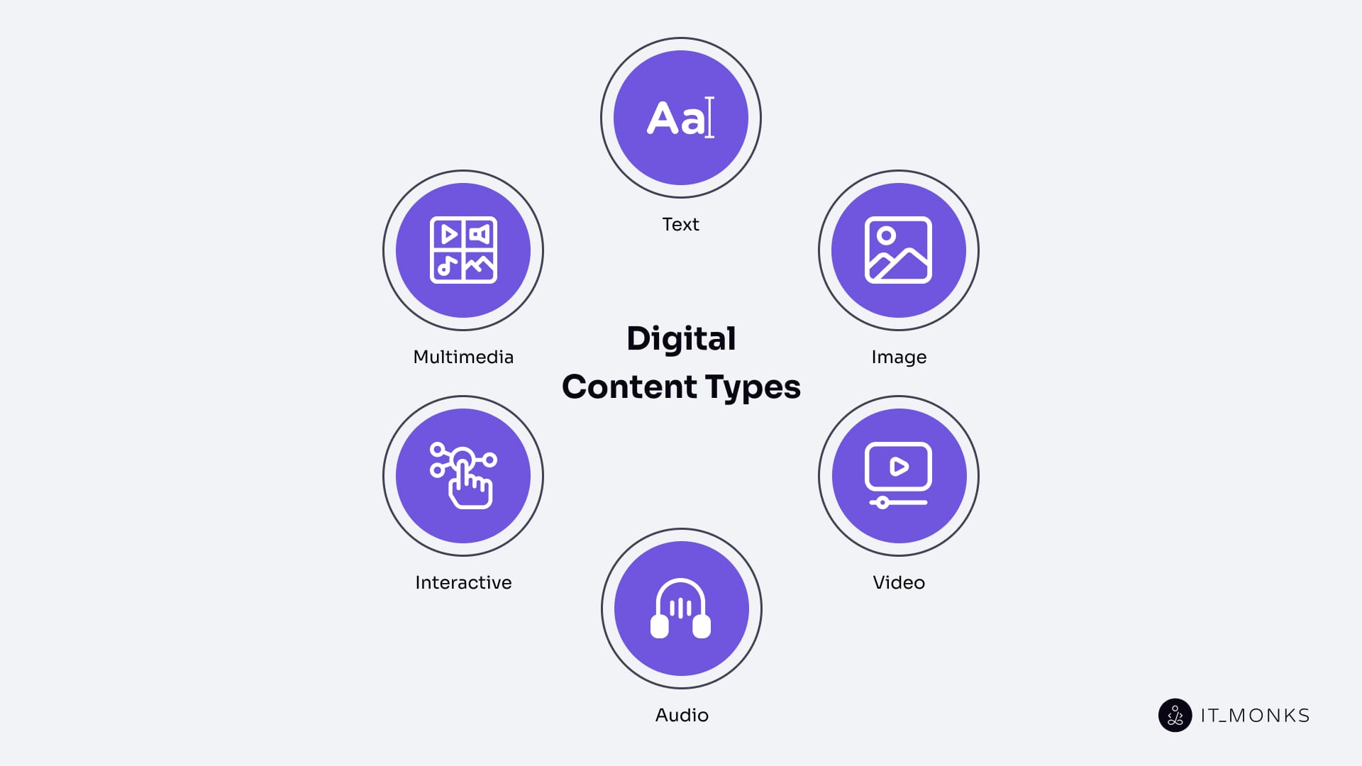 types of digital content