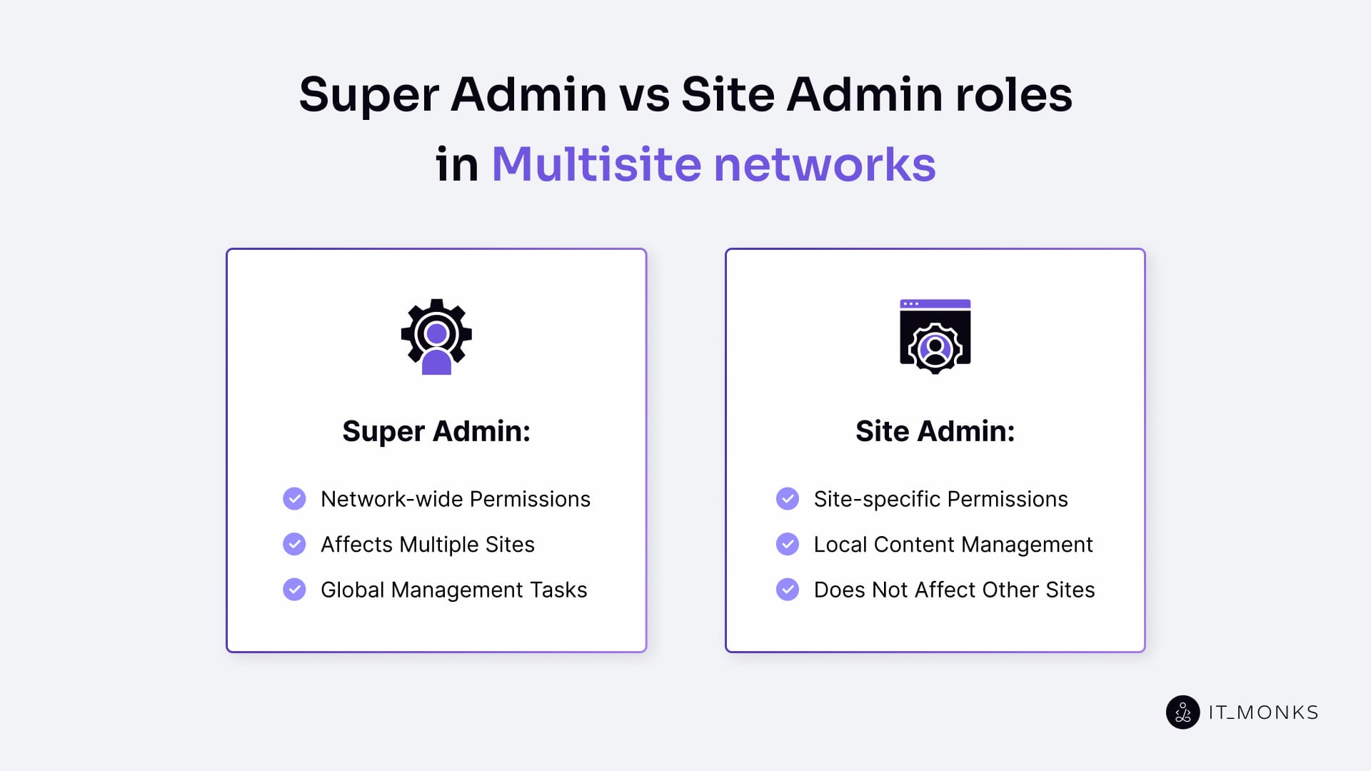 Super Admin vs Site Admin roles in WordPress multisite networks