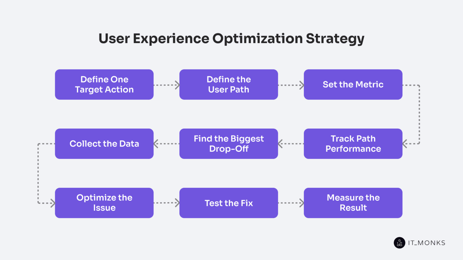 WordPress Experience Optimization: Strategy and Implementation