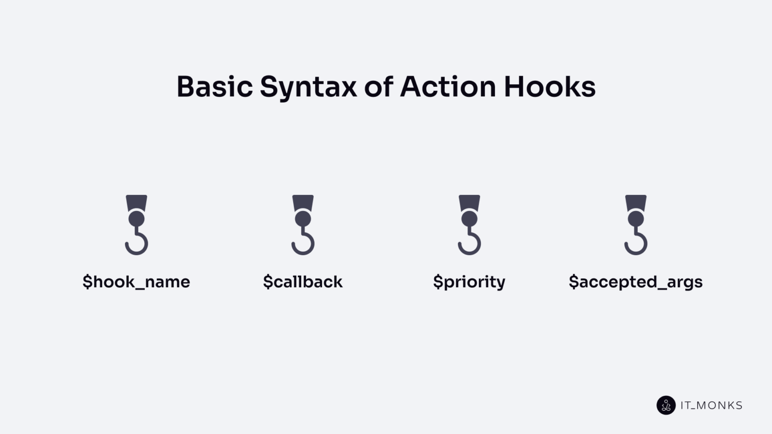 WordPress Action Hooks: Explained