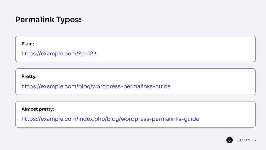 Permalinks Types