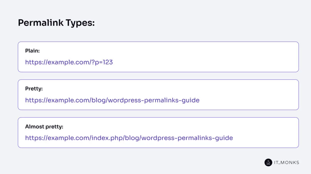 Permalinks Types