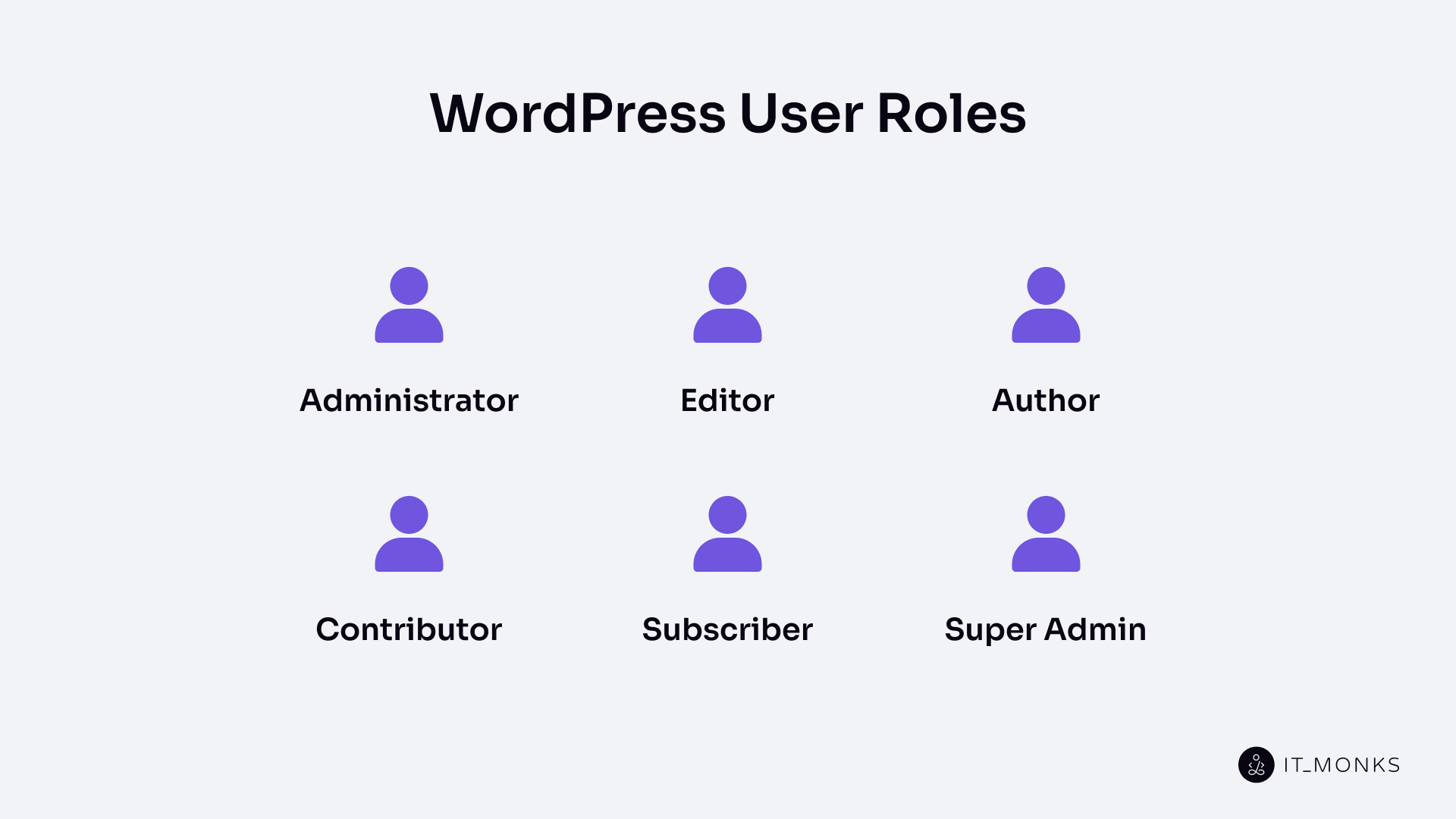 WordPress User Roles