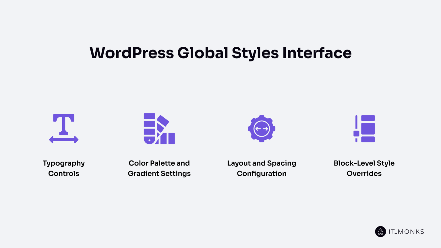 WordPress Global Styles Guide