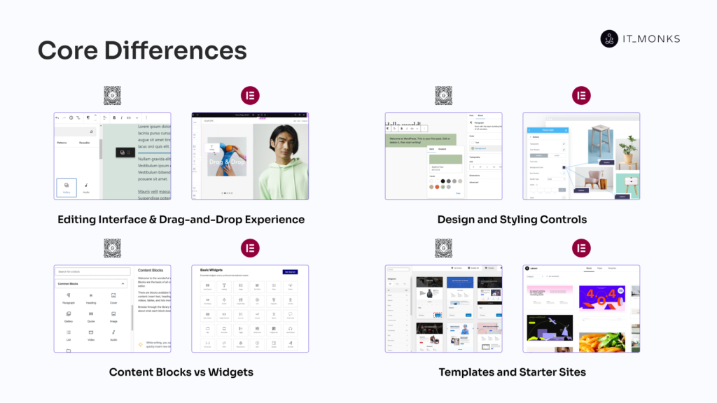Gutenberg vs Elementor: Core Differences