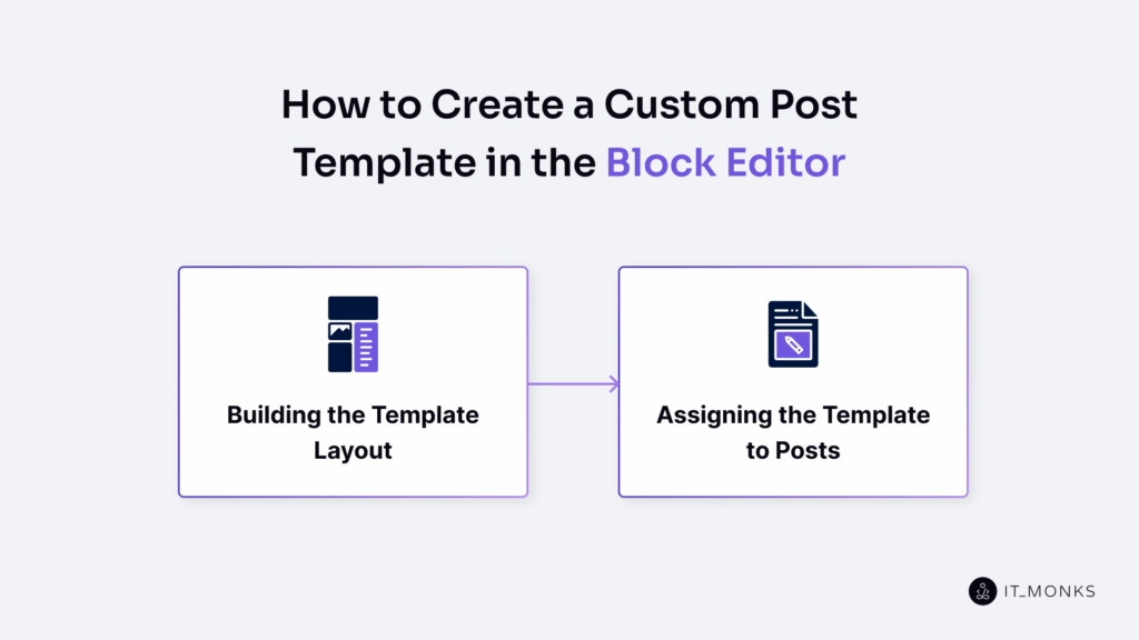 How to Create a Custom Post Template in the Block Editor