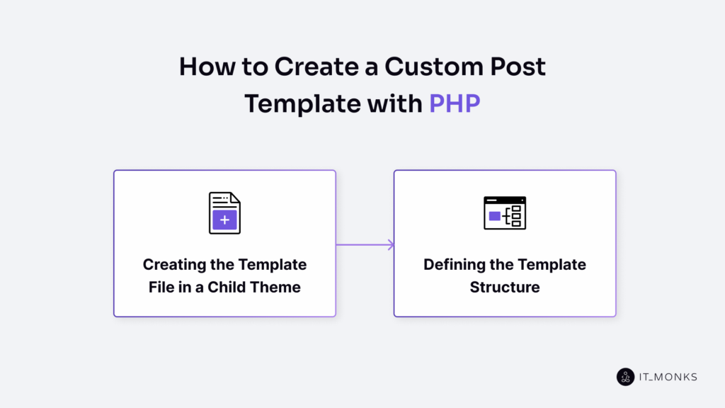 How to Create a Custom Post Template with PHP