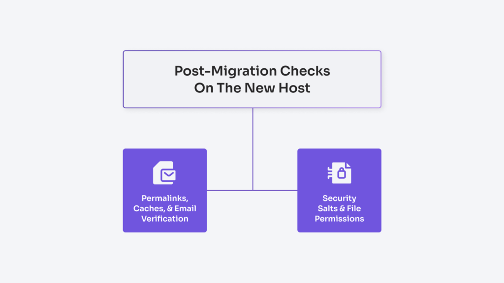 Post-Migration Checks on the New Host