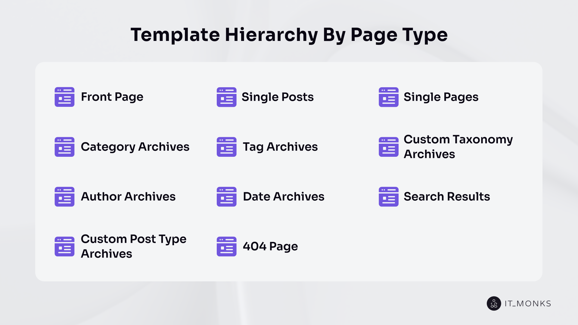 WordPress Template Hierarchy Complete Guide