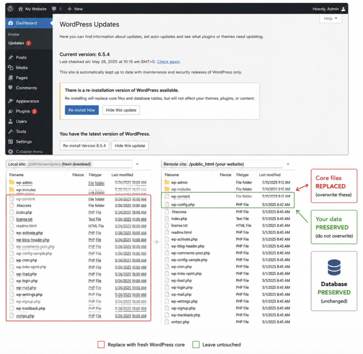 Reinstall WordPress Without Losing Data
