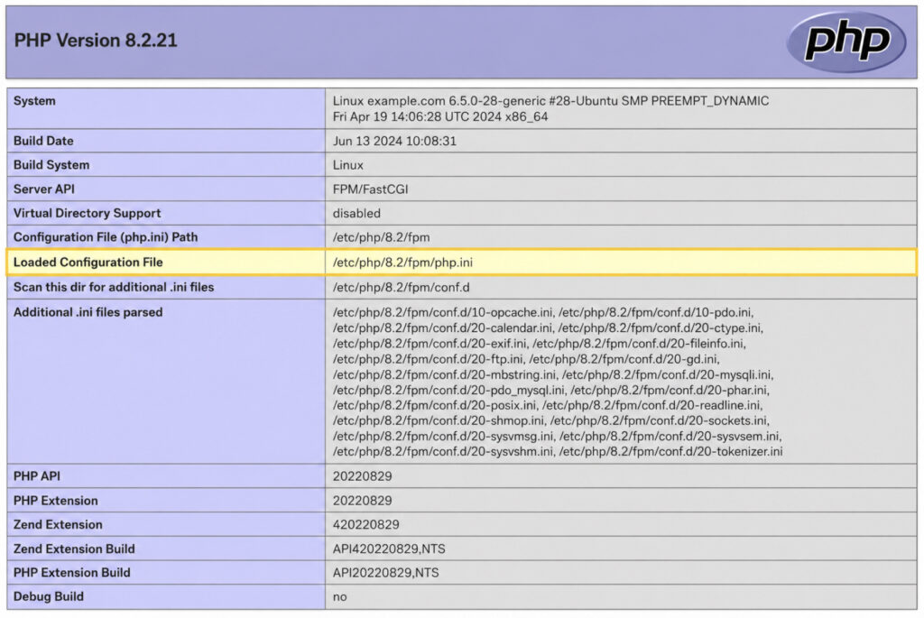 Loaded Configuration File