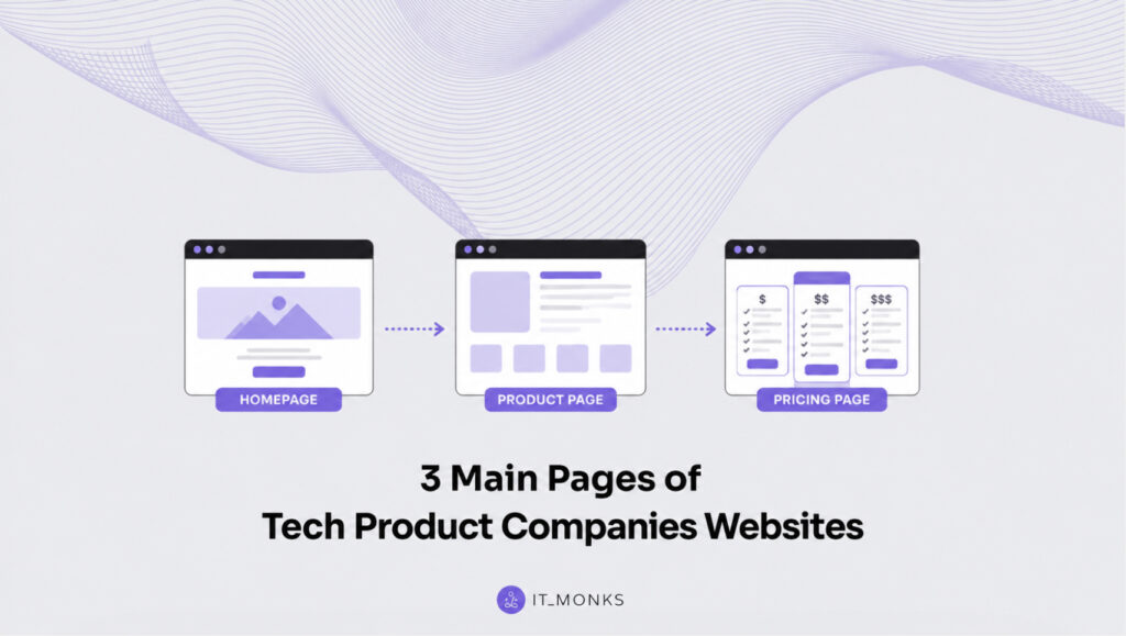 Main Pages of Tech Product Companies