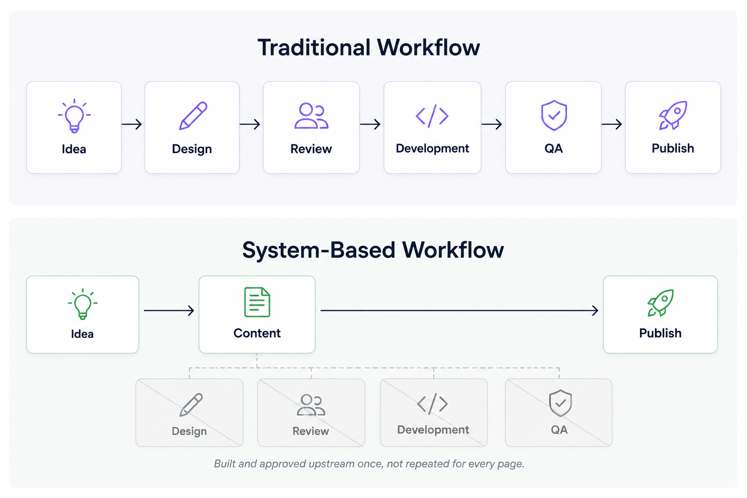 design system workflow