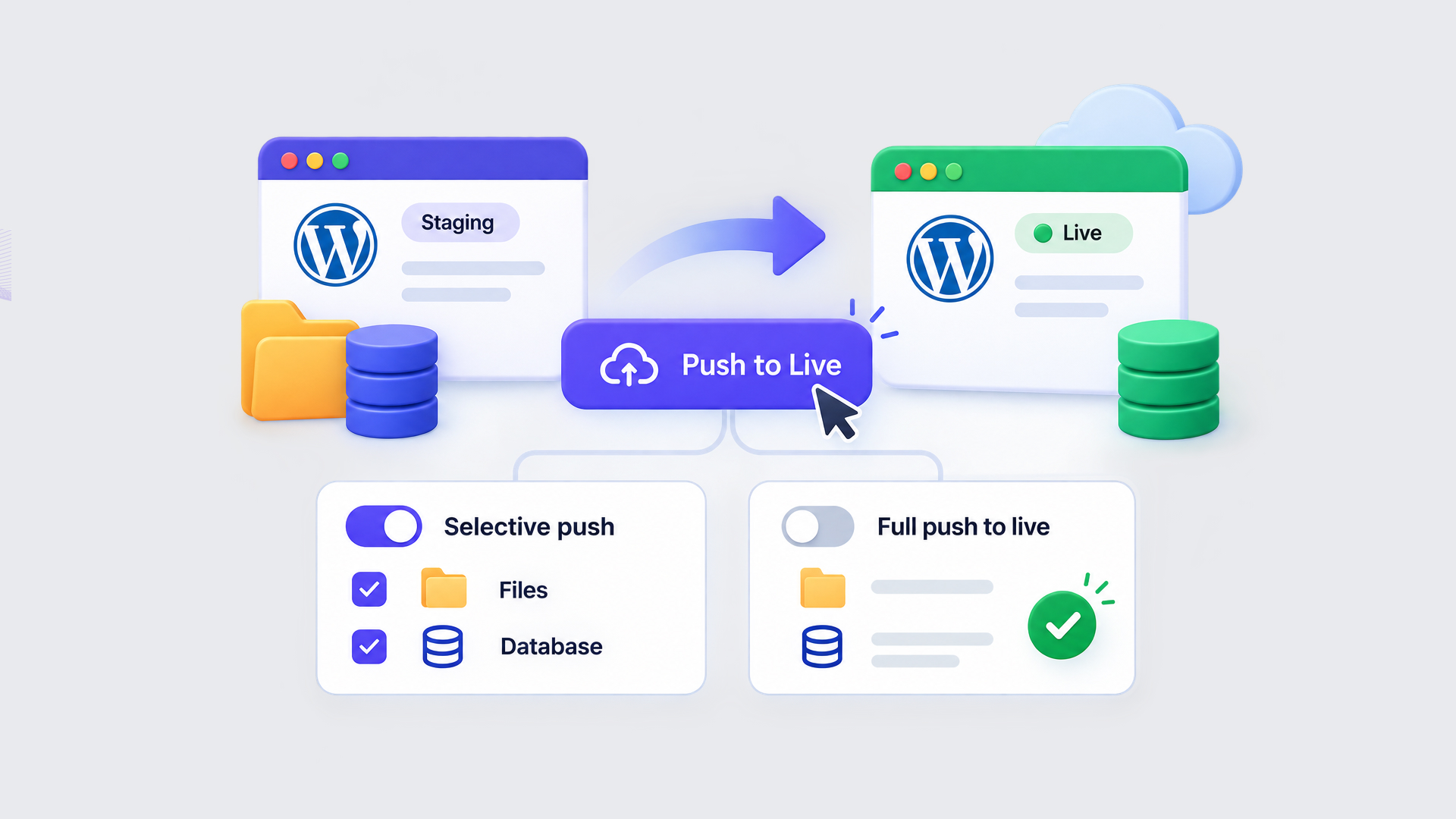 Push to Live From a Staging Environment