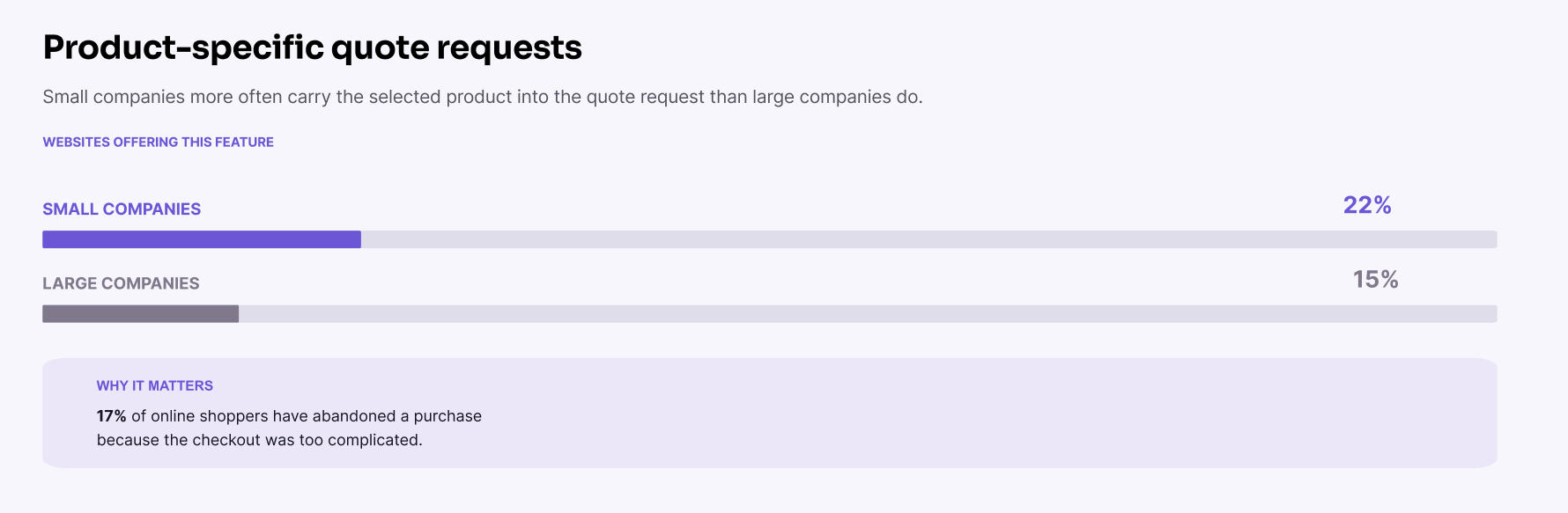 Product-specific quote requests