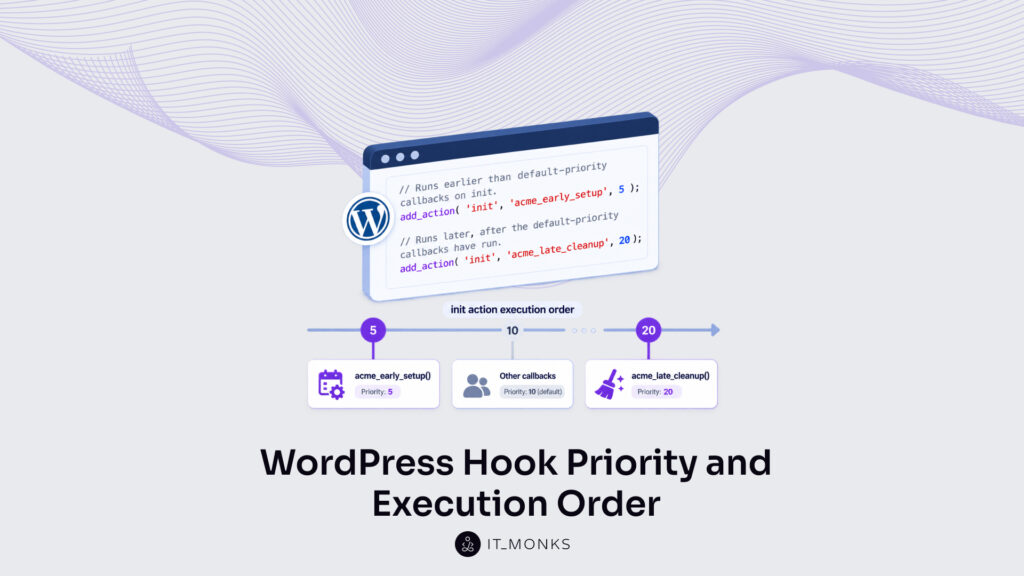 WordPress Hook Priority and Execution Order