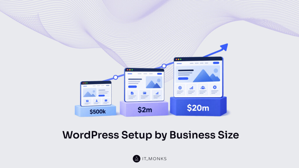 WordPress Setup by Business Size
