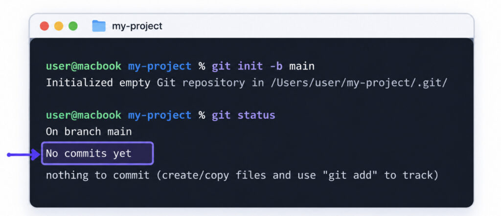 git init