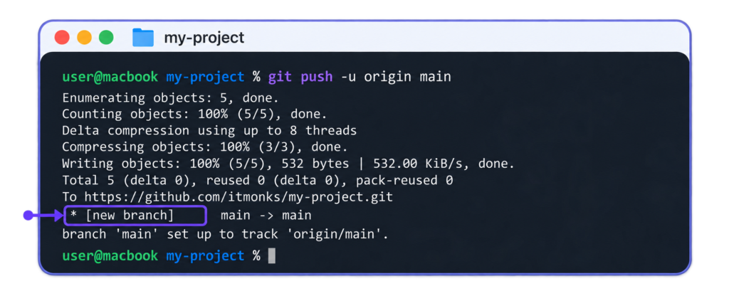 git push