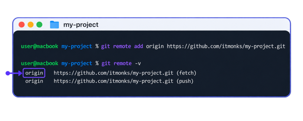 git remote