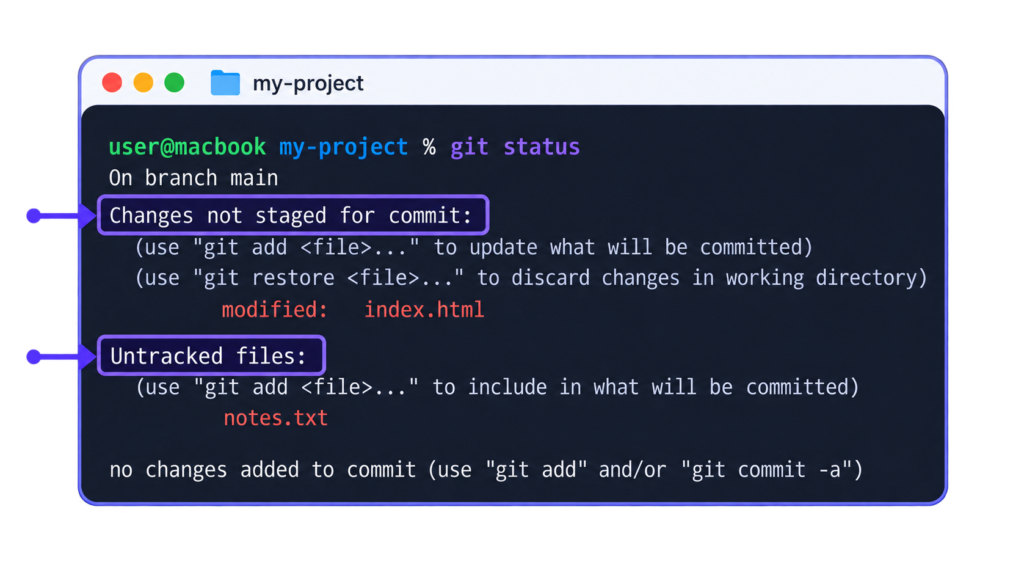 git status